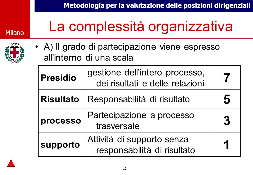 La complessità organizzativa