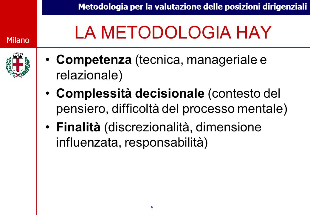 LA METODOLOGIA HAY Competenza (tecnica, manageriale e relazionale)