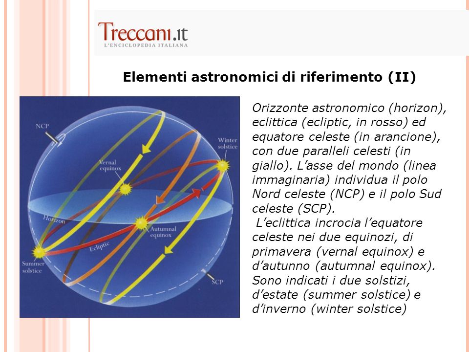 Elementi astronomici di riferimento (II)
