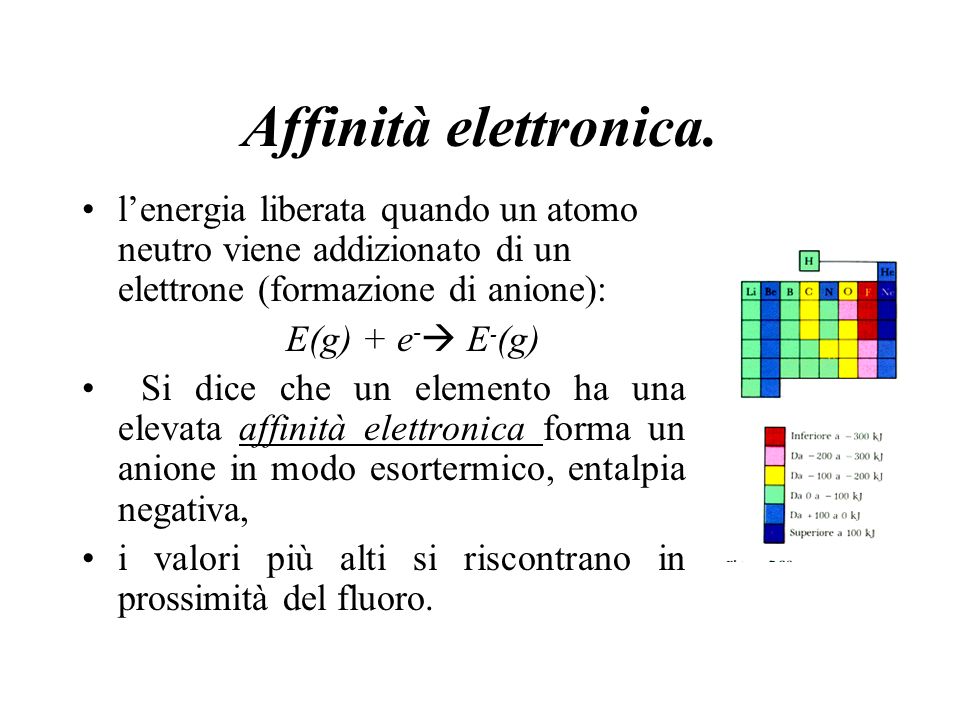 Affinità elettronica. l’energia liberata quando un atomo neutro viene addizionato di un elettrone (formazione di anione):