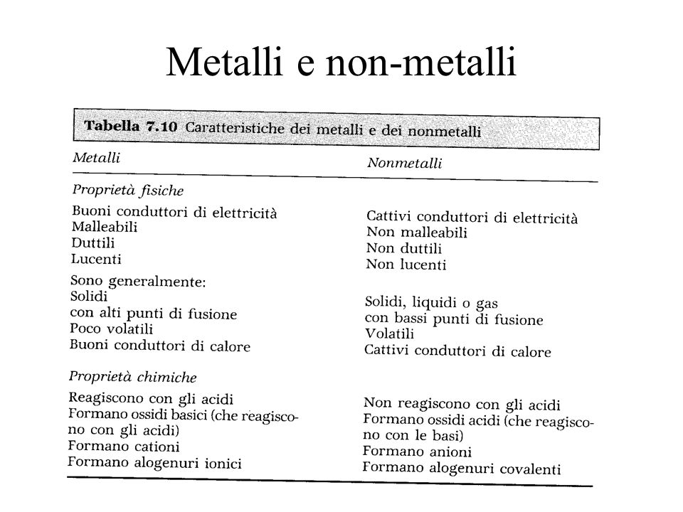 Metalli e non-metalli