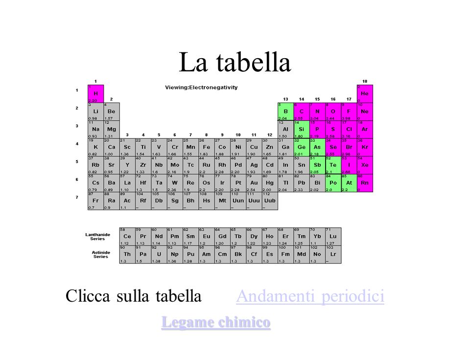 La tabella Clicca sulla tabella Andamenti periodici Legame chimico