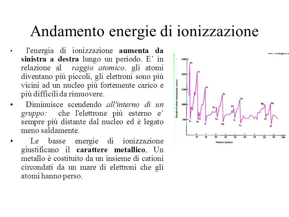 Andamento energie di ionizzazione
