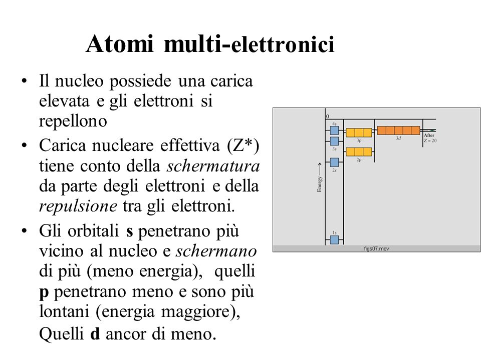 Atomi multi-elettronici