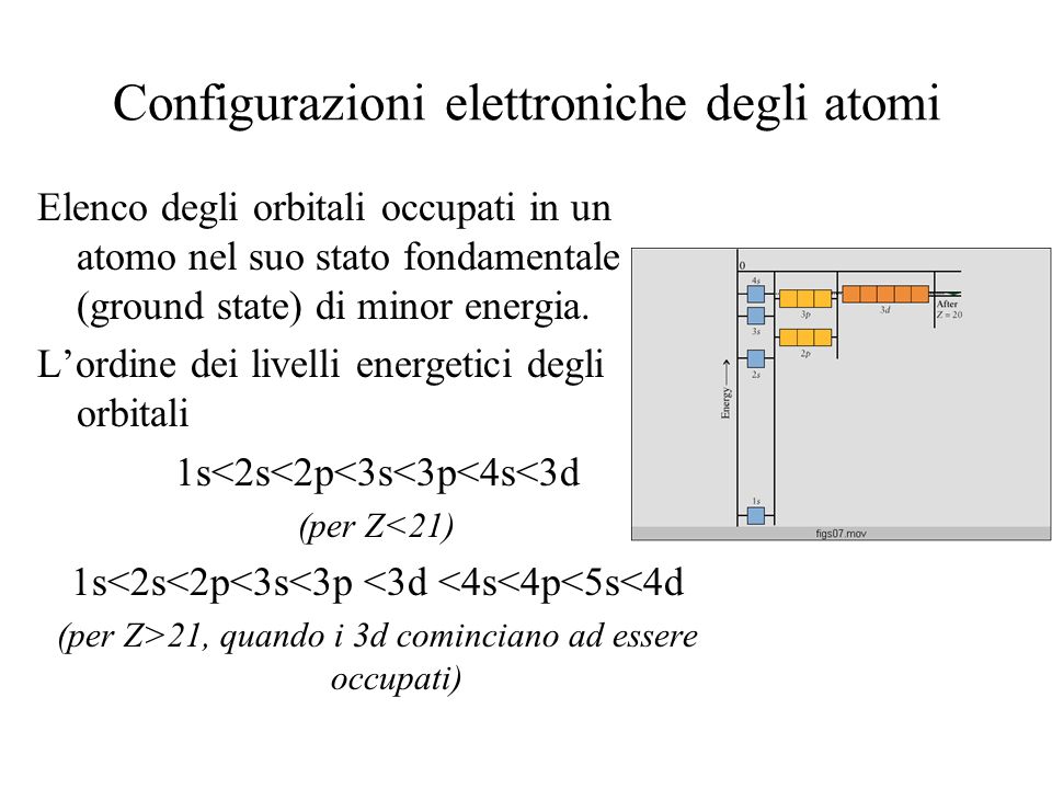 Configurazioni elettroniche degli atomi