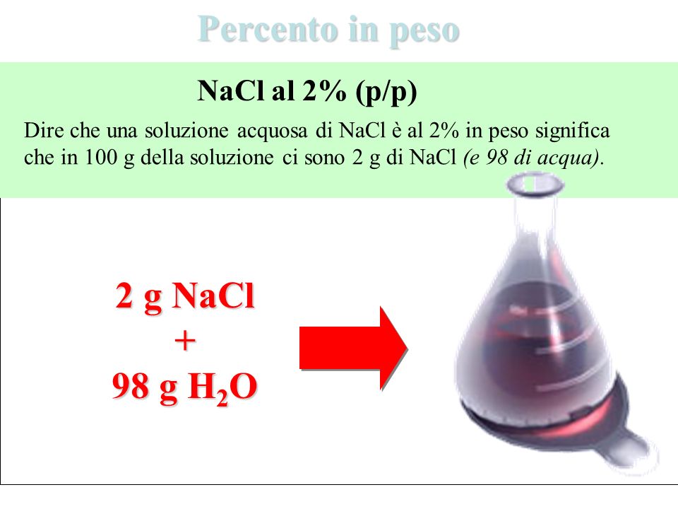 Percento in peso 2 g NaCl + 98 g H2O NaCl al 2% (p/p)