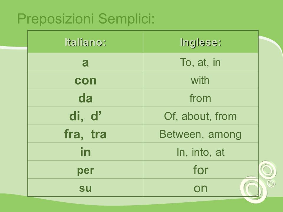 Preposizioni Articolate Ppt Scaricare