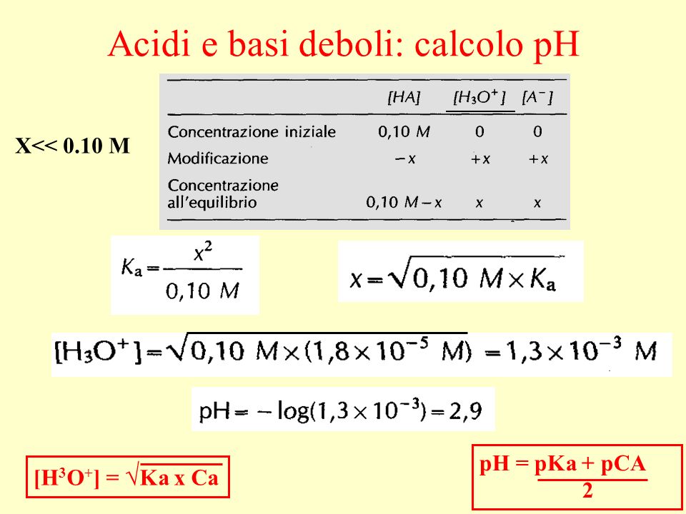 Acidi e basi deboli: calcolo pH