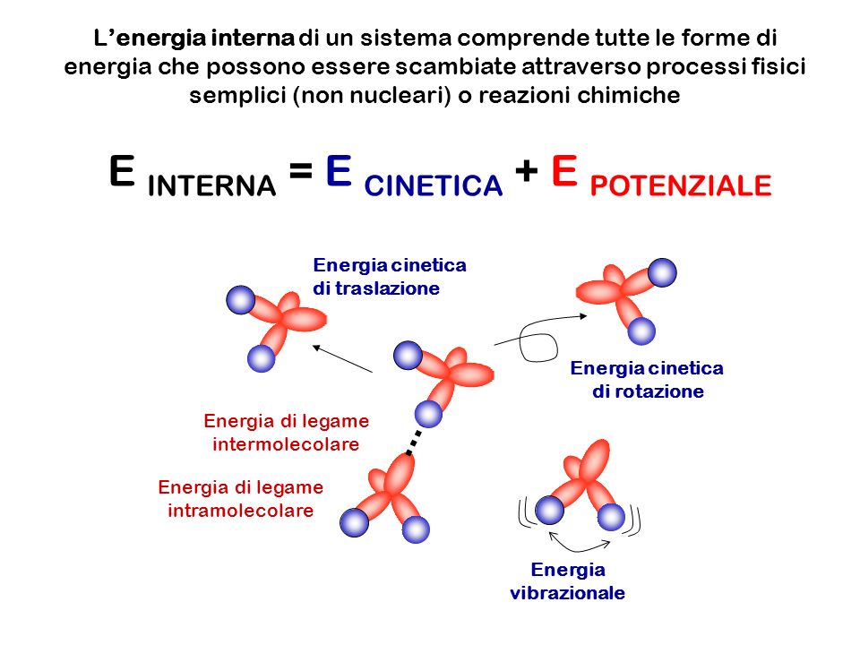 E INTERNA = E CINETICA + E POTENZIALE