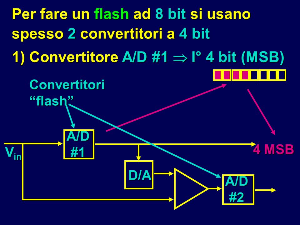 Per fare un flash ad 8 bit si usano spesso 2 convertitori a 4 bit