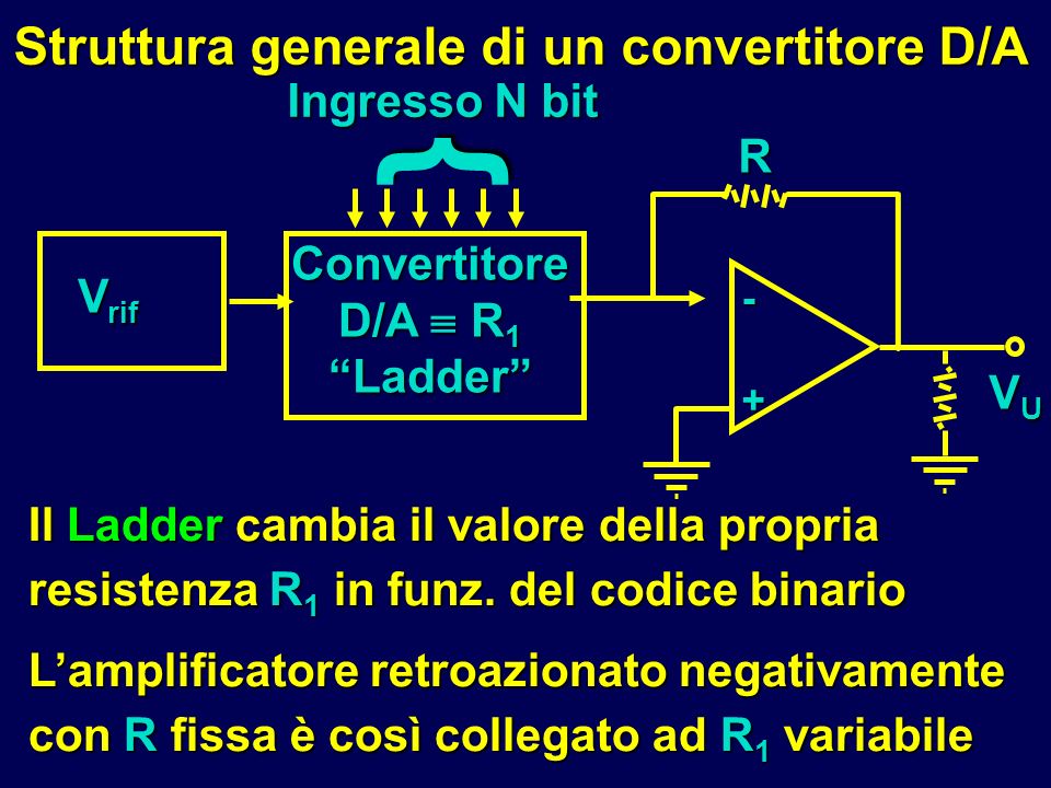 Convertitore D/A R1 Ladder