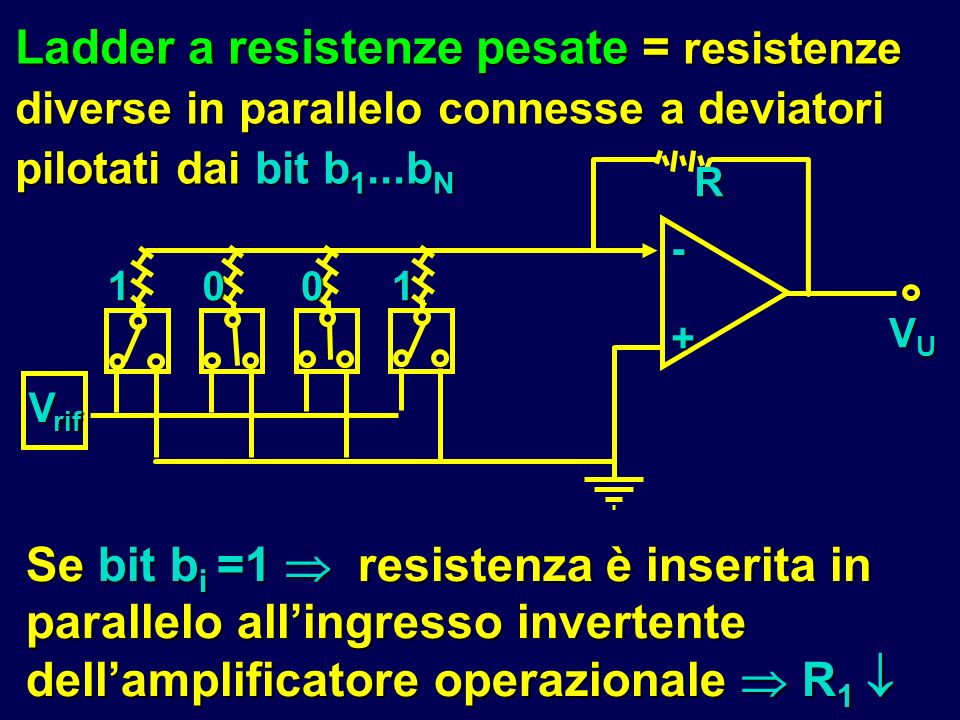 Ladder a resistenze pesate = resistenze diverse in parallelo connesse a deviatori pilotati dai bit b1...bN
