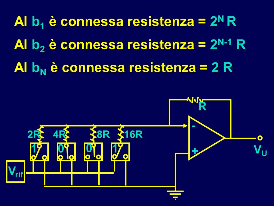 Al b1 è connessa resistenza = 2N R