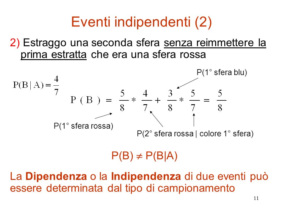 Eventi indipendenti (2)