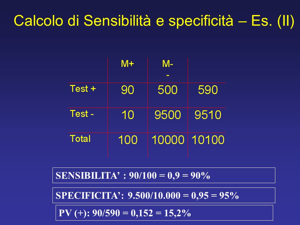 Calcolo di Sensibilità e specificità – Es. (II)