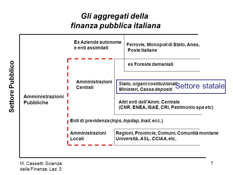 Gli aggregati della finanza pubblica italiana