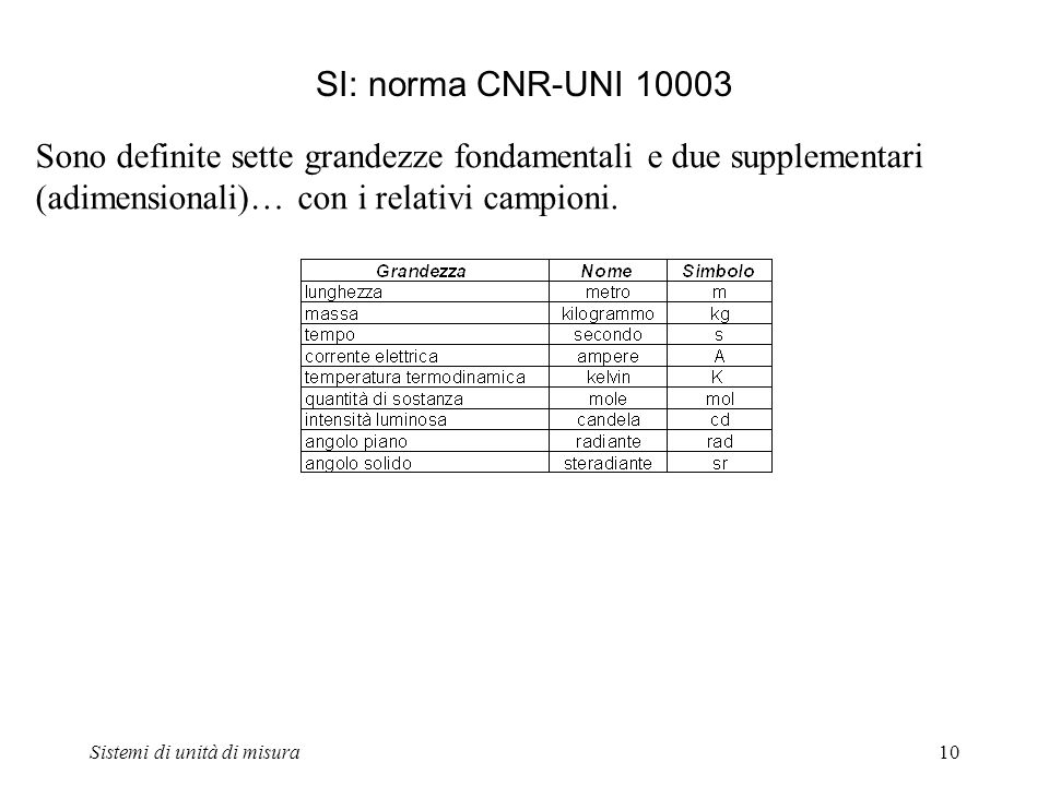 SI: norma CNR-UNI Sono definite sette grandezze fondamentali e due supplementari (adimensionali)… con i relativi campioni.