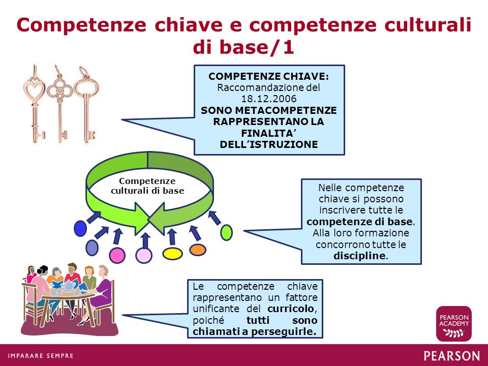 Competenze chiave e competenze culturali di base/1