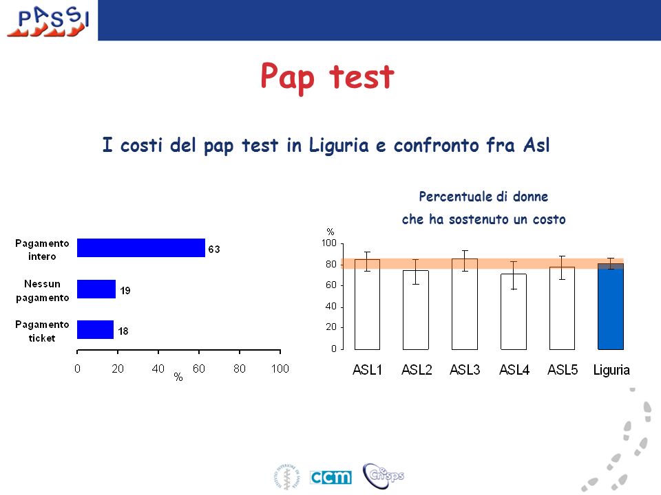 Pap test I costi del pap test in Liguria e confronto fra Asl