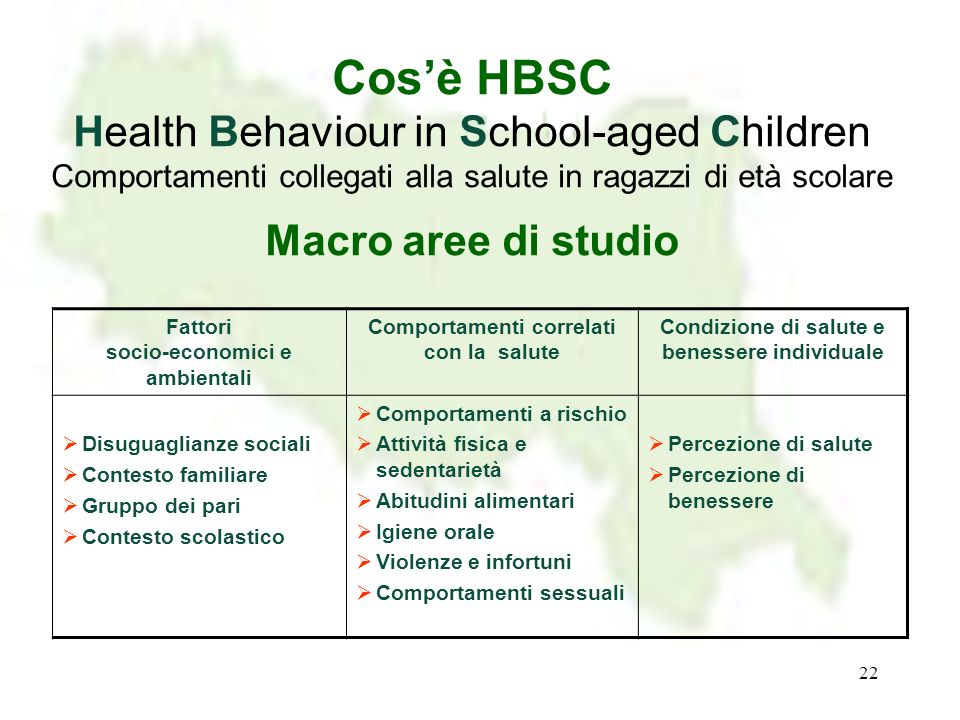 Cos’è HBSC Health Behaviour in School-aged Children Comportamenti collegati alla salute in ragazzi di età scolare Macro aree di studio