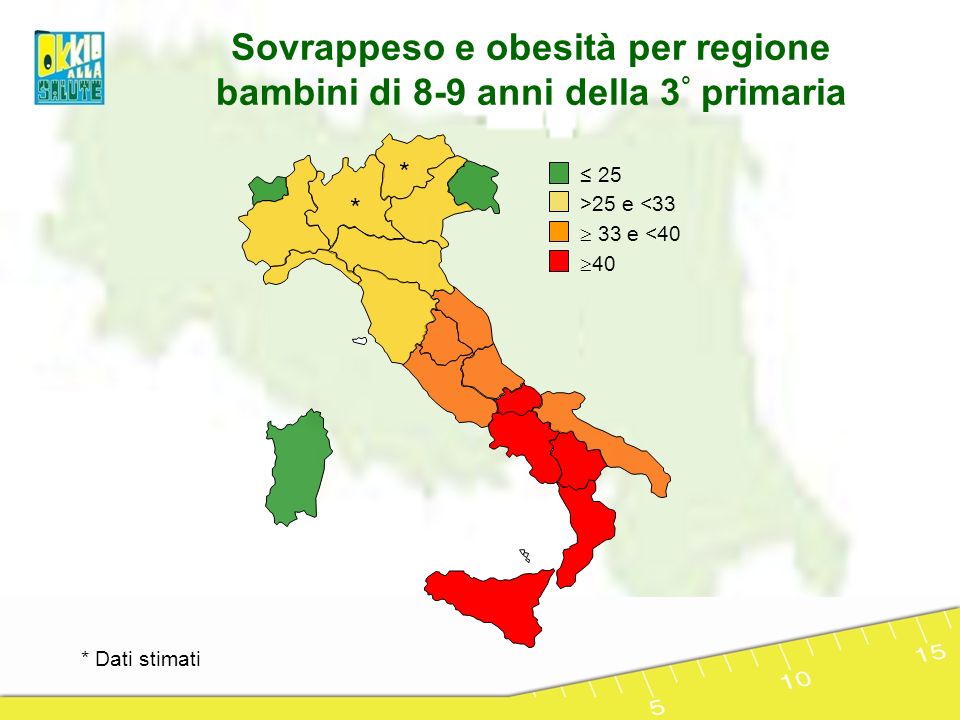 Sovrappeso e obesità per regione bambini di 8-9 anni della 3° primaria