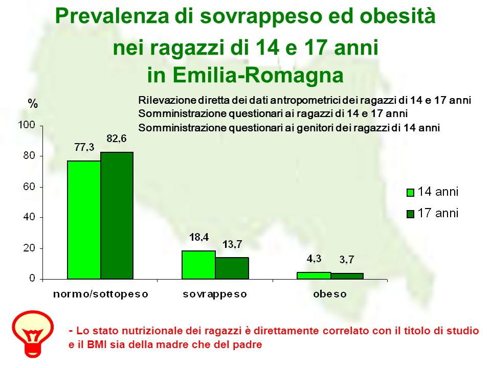 Prevalenza di sovrappeso ed obesità nei ragazzi di 14 e 17 anni in Emilia-Romagna