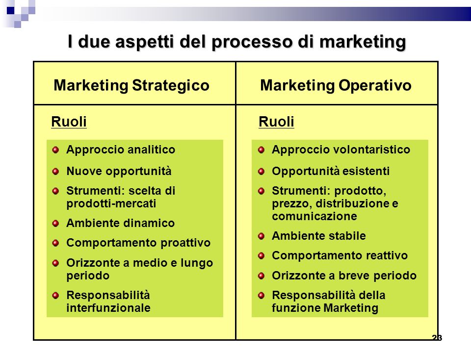 I due aspetti del processo di marketing