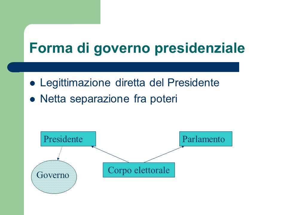 Forma di governo presidenziale