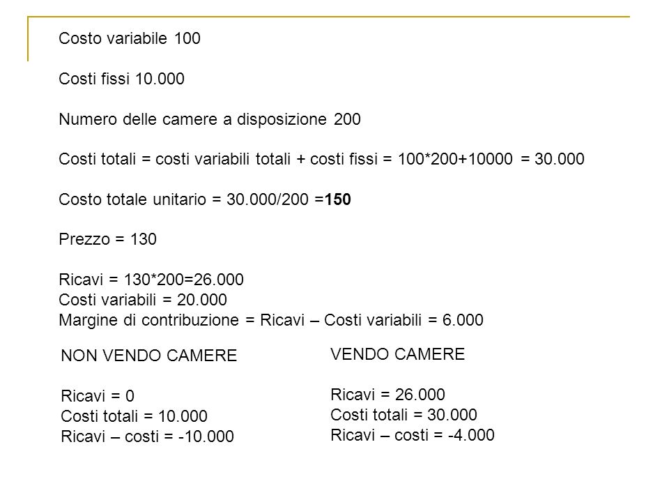 Costo variabile 100 Costi fissi Numero delle camere a disposizione 200.