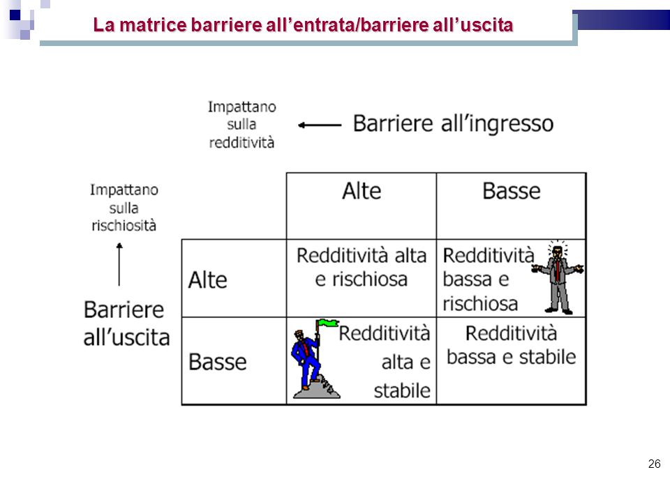 La matrice barriere all’entrata/barriere all’uscita