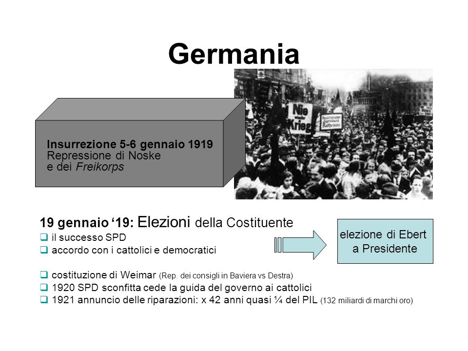 Germania 19 gennaio ‘19: Elezioni della Costituente