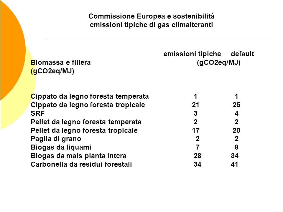 Commissione Europea e sostenibilità emissioni tipiche di gas climalteranti
