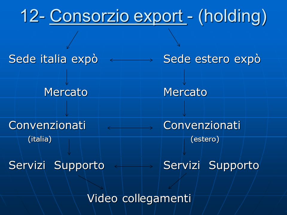 12- Consorzio export - (holding)