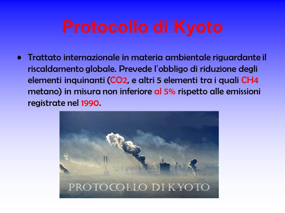 Protocollo di Kyoto