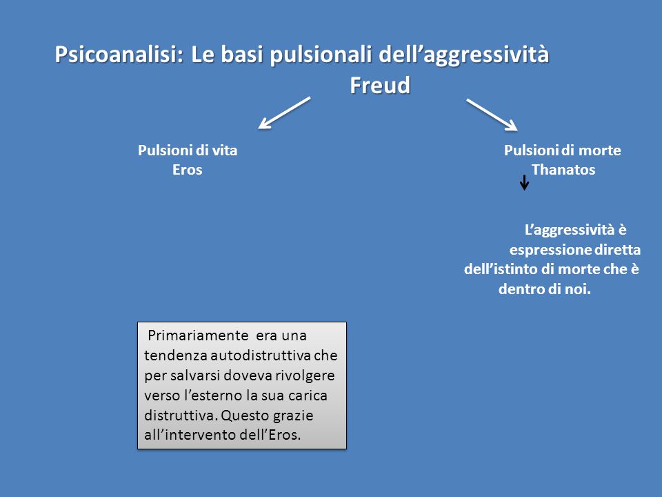 Freud Psicoanalisi: Le basi pulsionali dell’aggressività