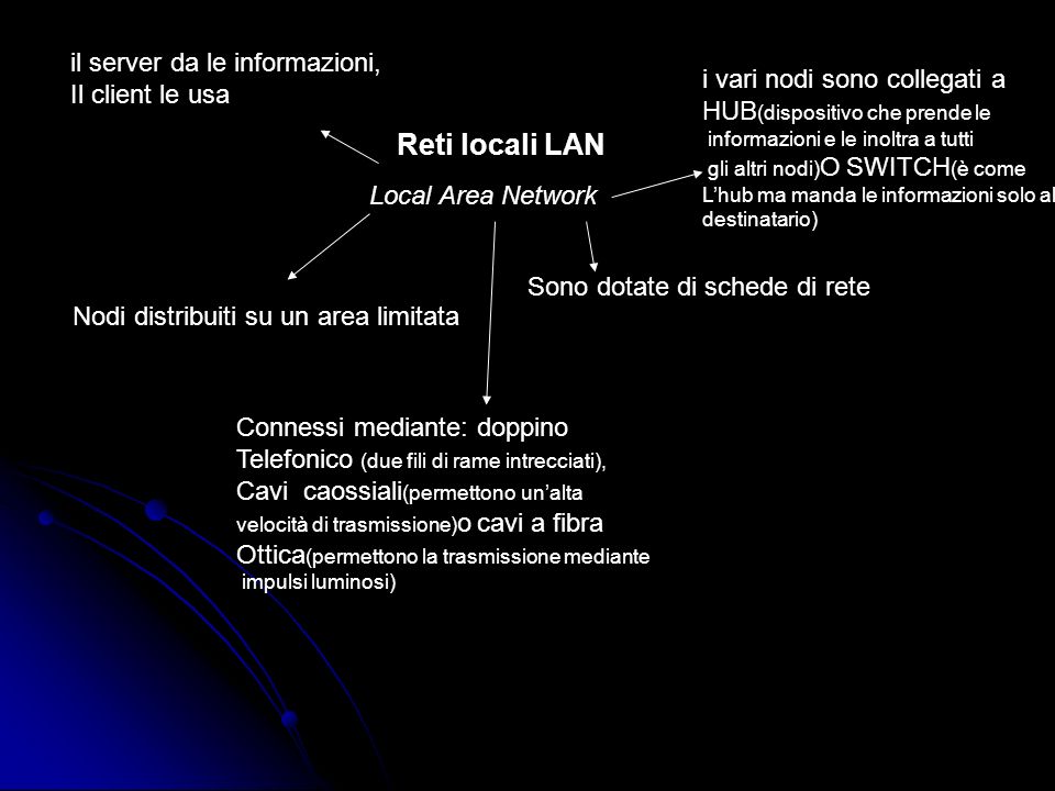 Reti locali LAN il server da le informazioni, Il client le usa