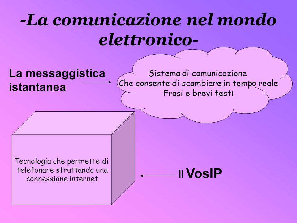 -La comunicazione nel mondo elettronico-