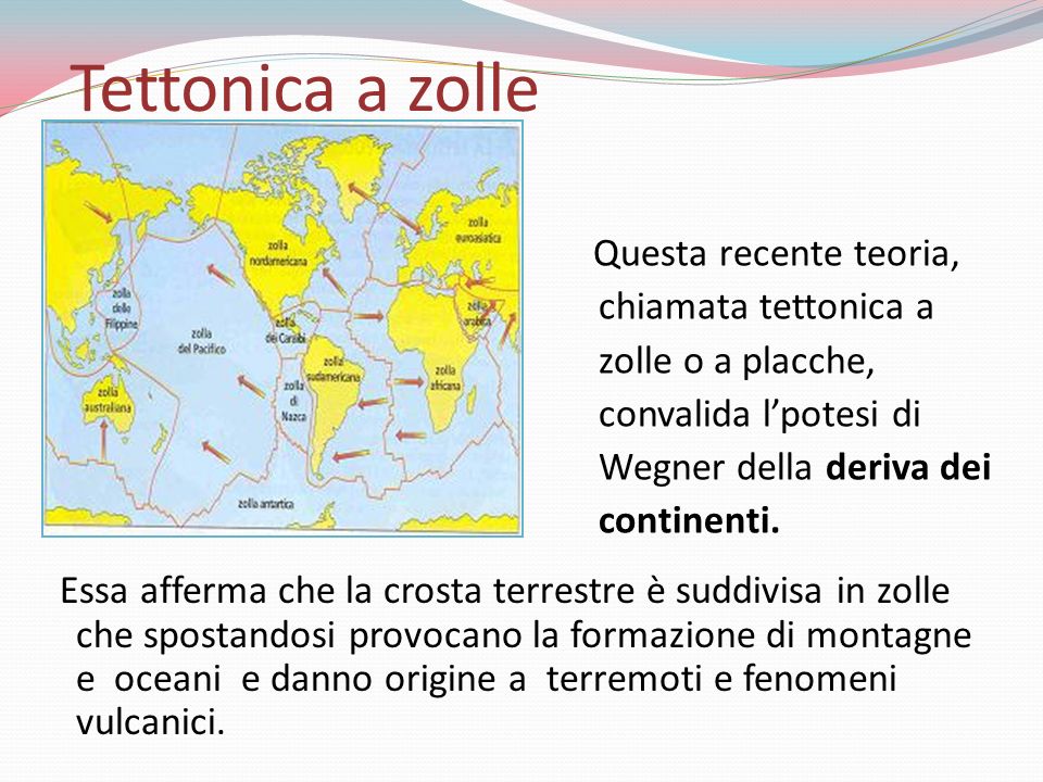 Tettonica a zolle Questa recente teoria, chiamata tettonica a zolle o a placche, convalida l’potesi di Wegner della deriva dei continenti.