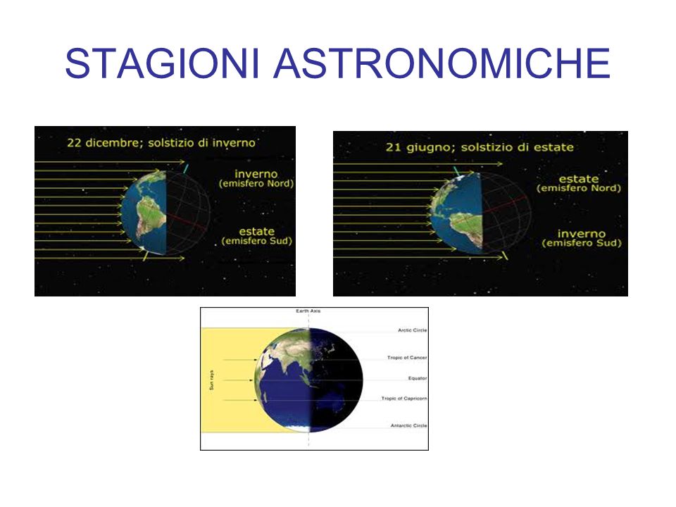STAGIONI ASTRONOMICHE