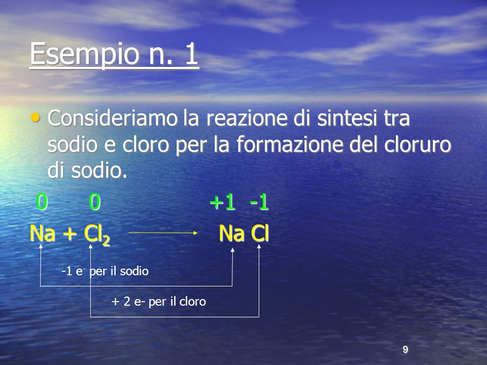 Esempio n. 1 Consideriamo la reazione di sintesi tra sodio e cloro per la formazione del cloruro di sodio.