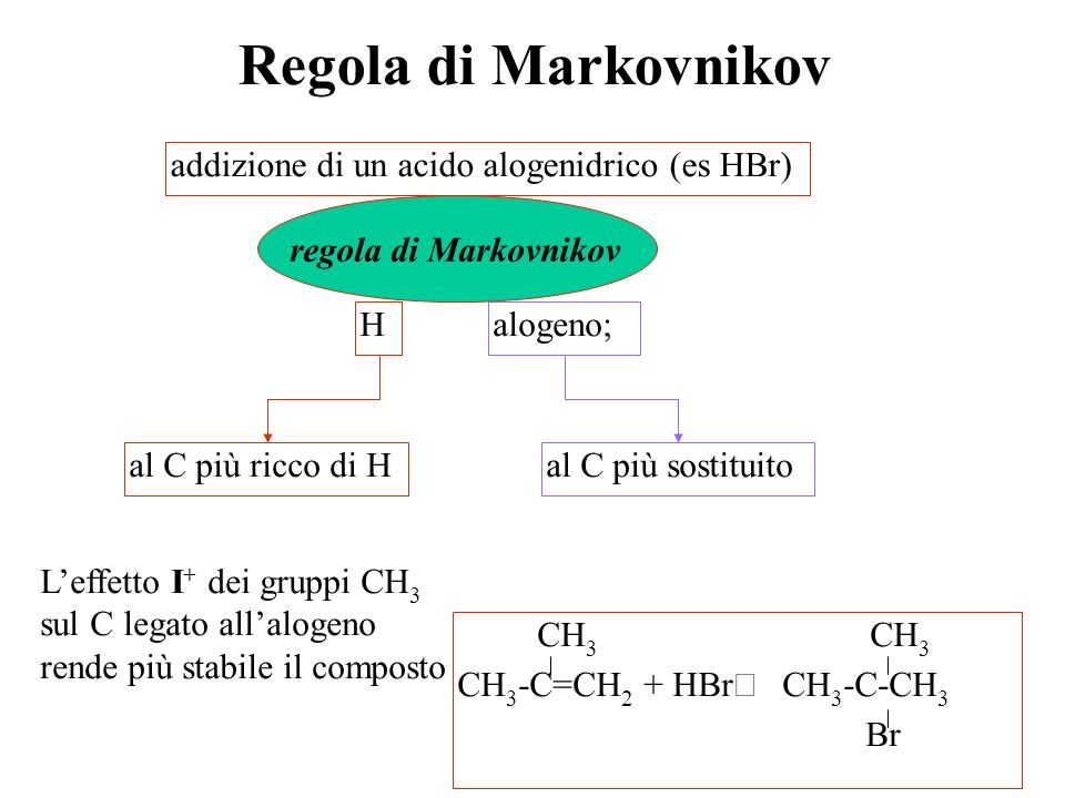 Regola di Markovnikov alogeno;