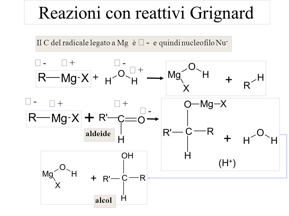 Reazioni con reattivi Grignard