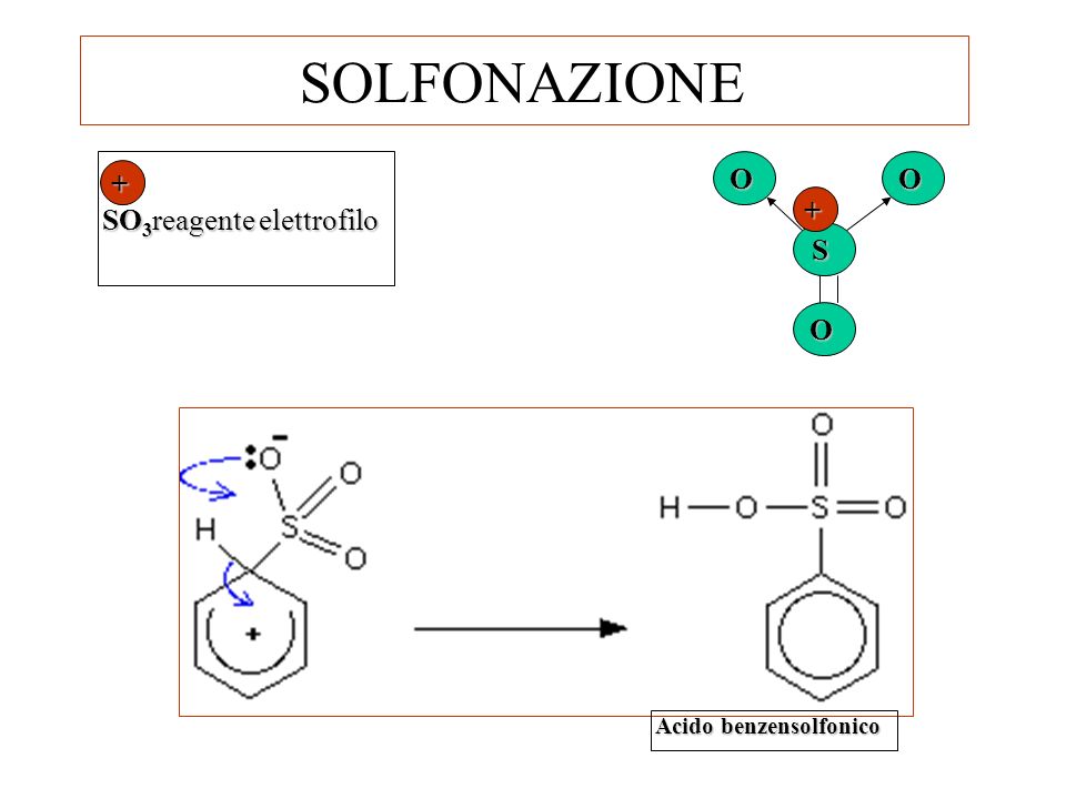 SOLFONAZIONE SO3reagente elettrofilo Acido benzensolfonico + S O
