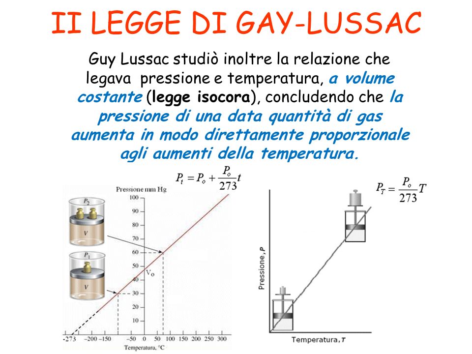 II LEGGE DI GAY-LUSSAC