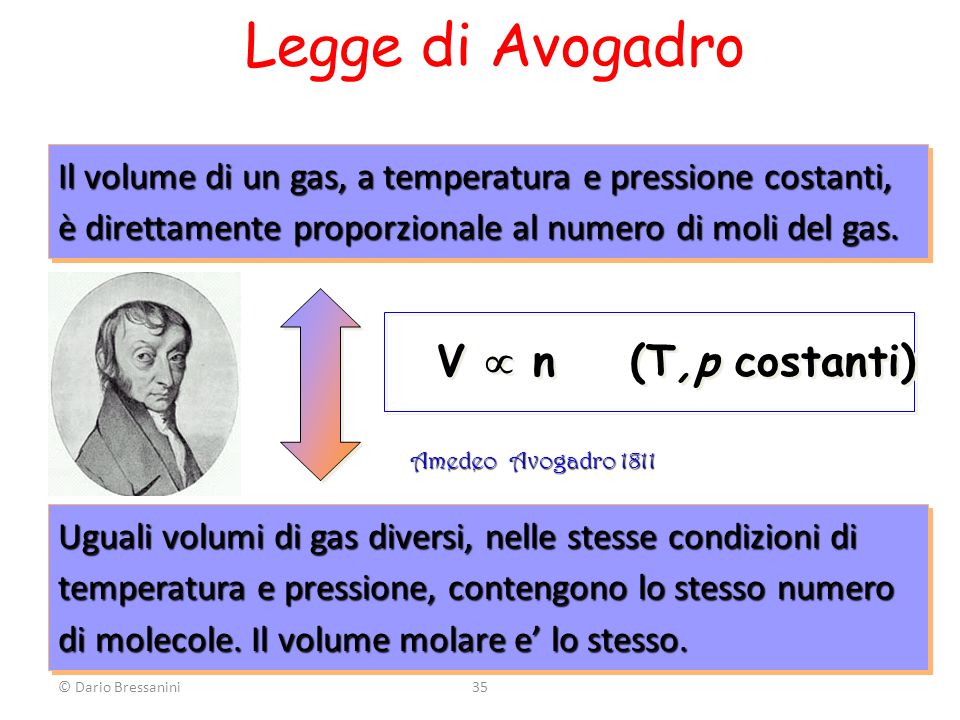 Legge di Avogadro V  n (T,p costanti)