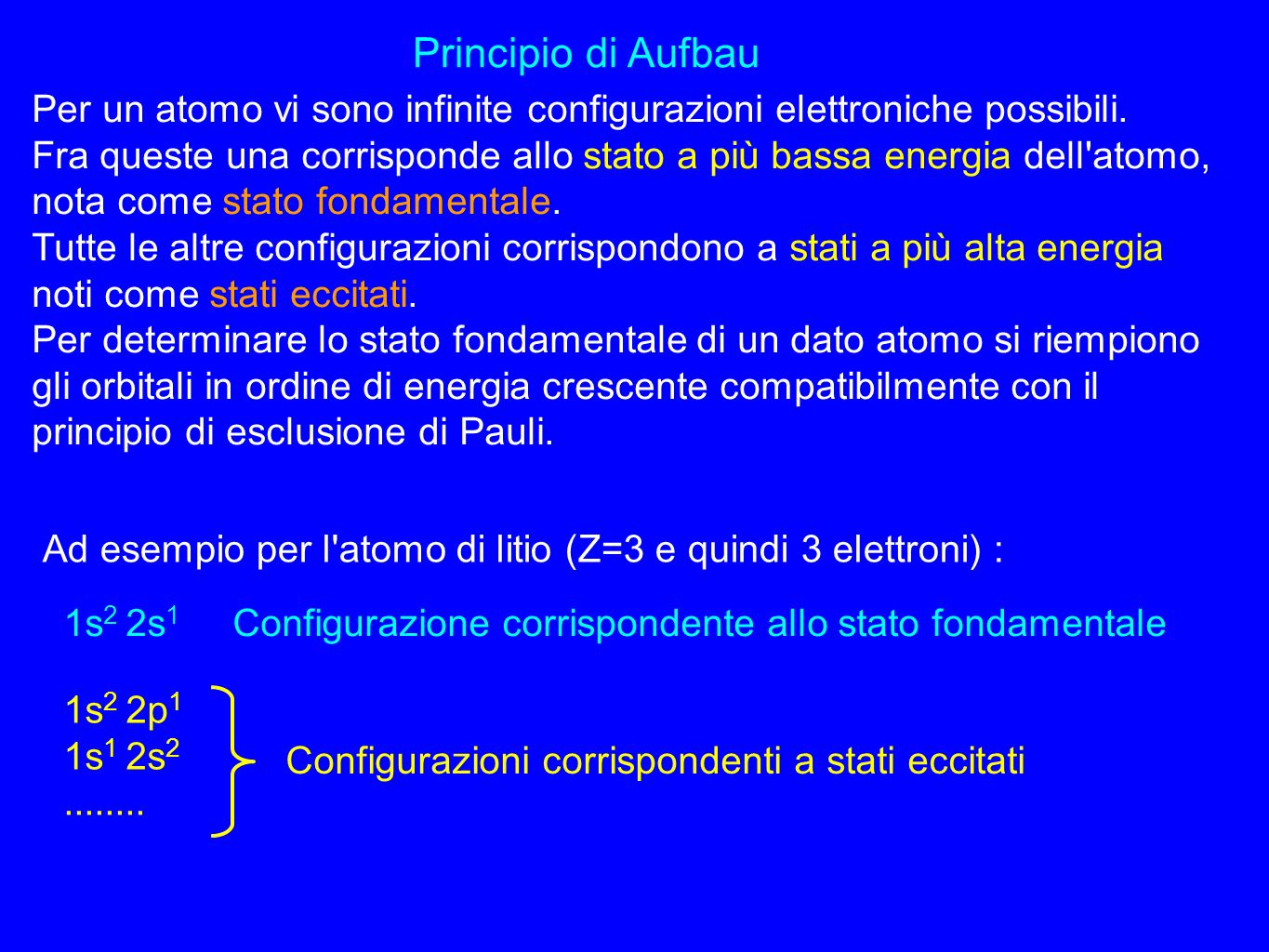 Principio di Aufbau Per un atomo vi sono infinite configurazioni elettroniche possibili.