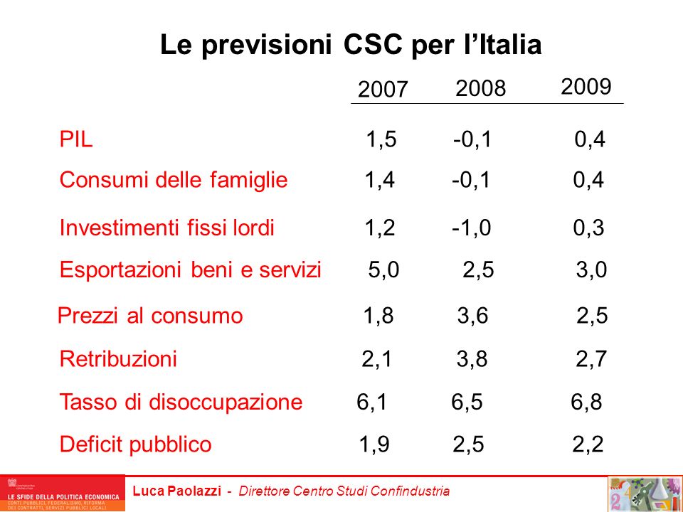 Le previsioni CSC per l’Italia