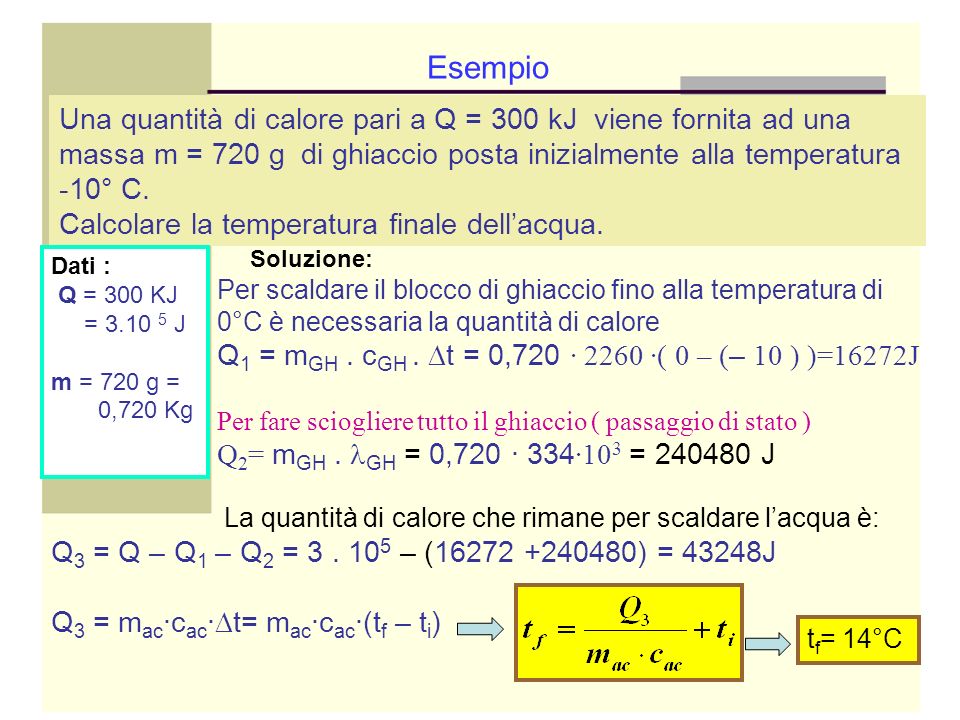 Esempio Una quantità di calore pari a Q = 300 kJ viene fornita ad una massa m = 720 g di ghiaccio posta inizialmente alla temperatura -10° C.