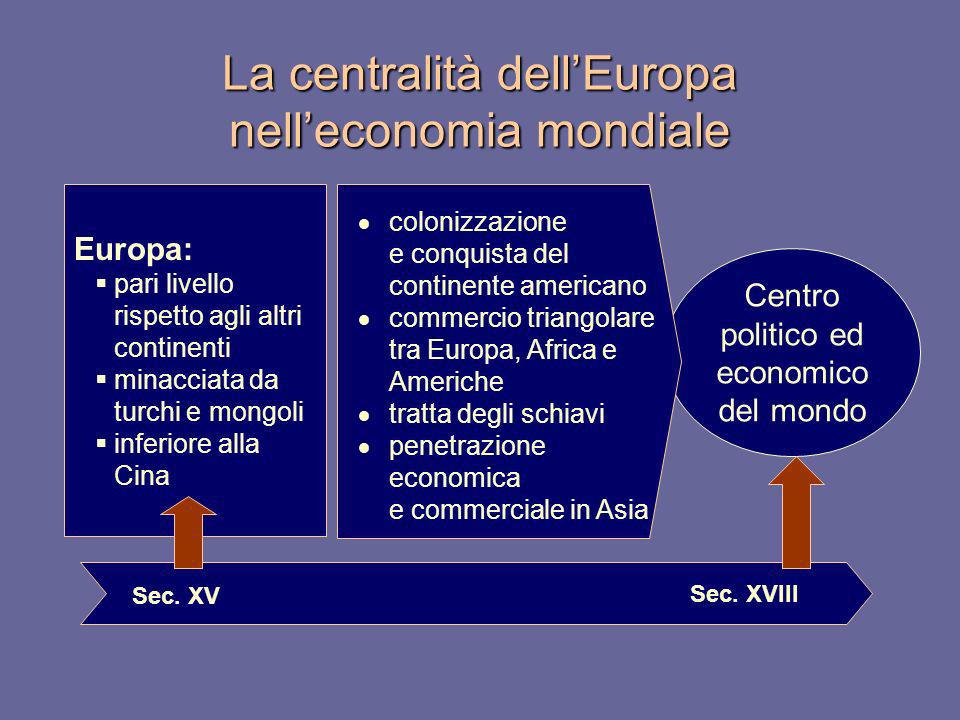 La centralità dell’Europa nell’economia mondiale