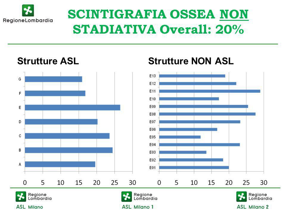 SCINTIGRAFIA OSSEA NON STADIATIVA Overall: 20%